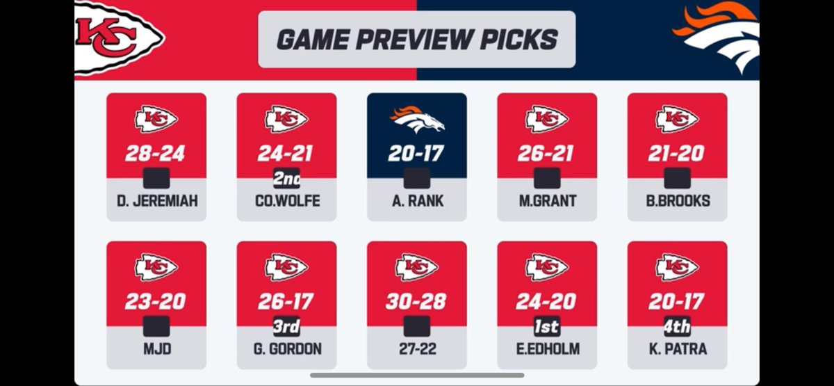 khager12's tweet photo. I see you this week @adamrank 👀👀👀 https://t.co/BNoksuPA4a