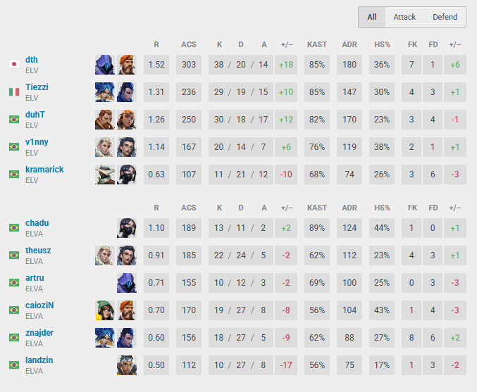 Elevate dth tweet media