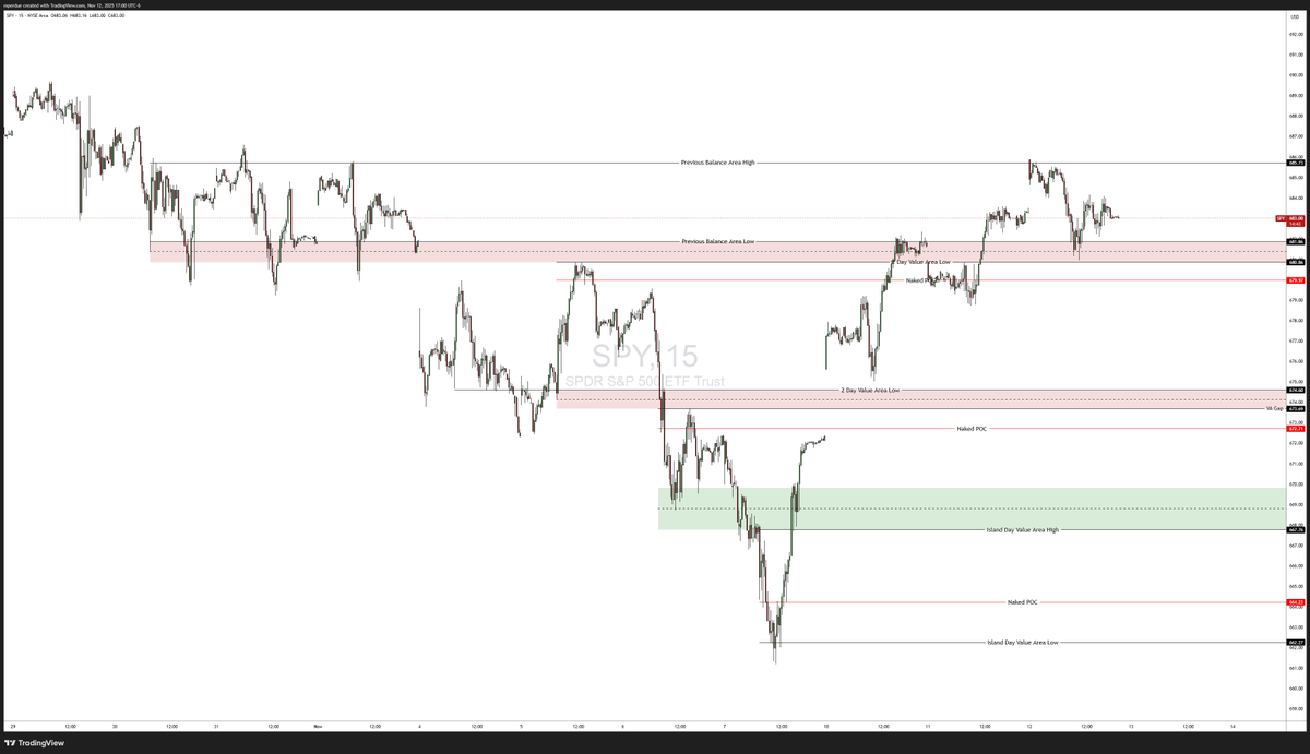One chart all week is all you need