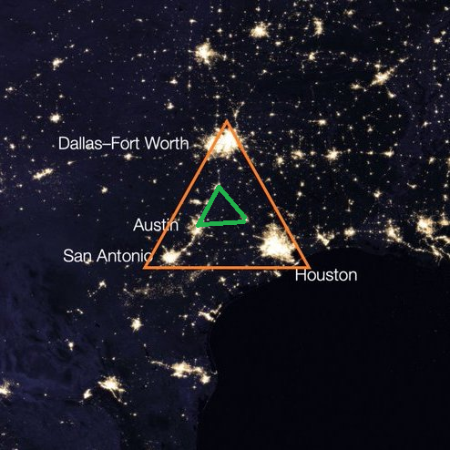 It's not just one triangle, it's an inner triangle and an outer triangle:
outer = DFW, SA, Houston (economics)
inner = Austin, Waco, College Station (state/education)