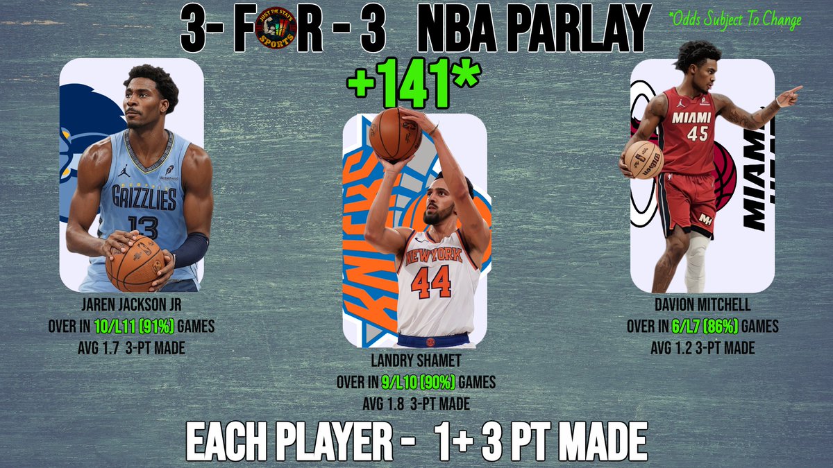 🚨 The 3-FOR-3 NBA PARLAY is LIVE! 🚨

The chat asked for it on <a href="/Weekday_Wagers/">WEEKDAY WAGERS</a> and we delivered 💥

Each player just needs 1+ made 3-pointer 🔥
💰 +141 BANGER 💰

Jaren Jackson Jr. ✅
Landry Shamet ✅
Davion Mitchell ✅

Let’s cash this one together tonight! 🏀💸
#NBA #Parlay