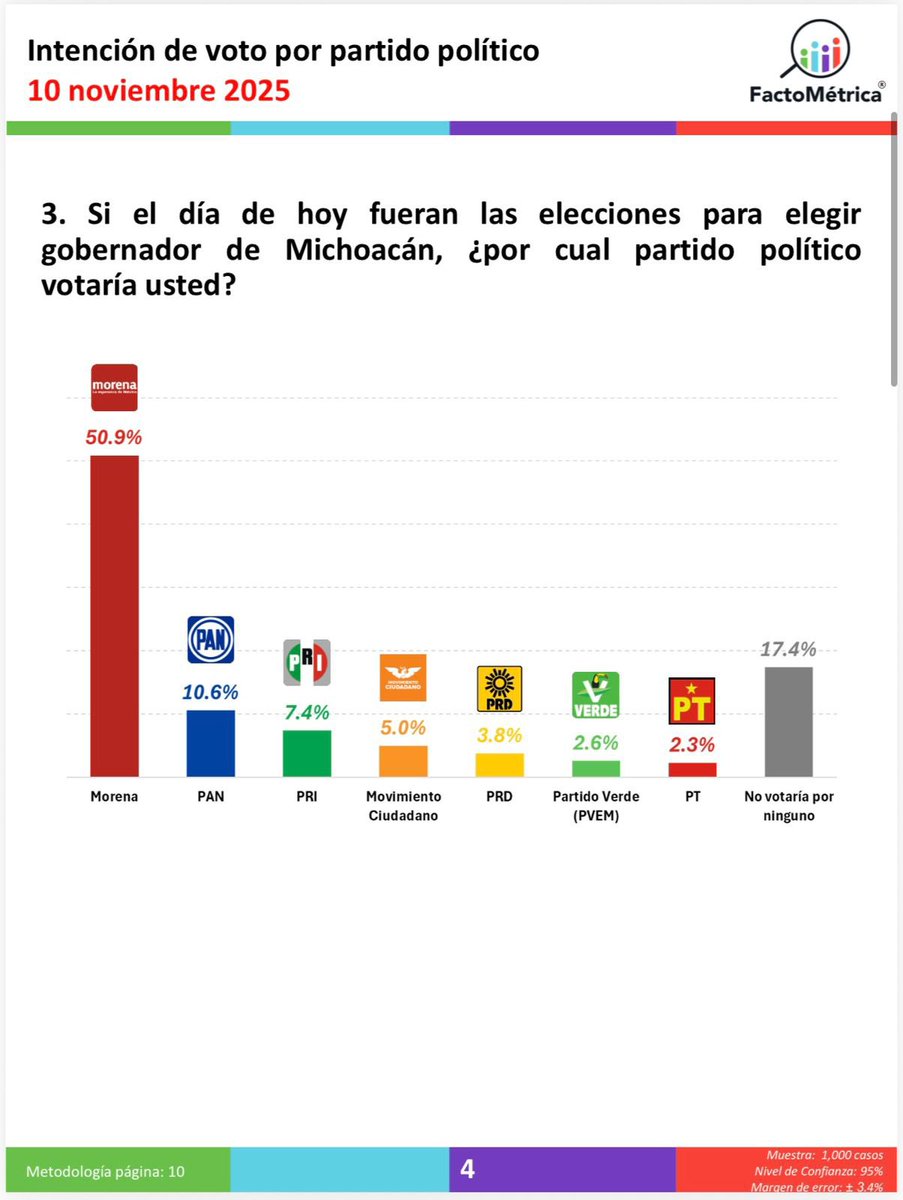 CuartoPoder Michoacán tweet media