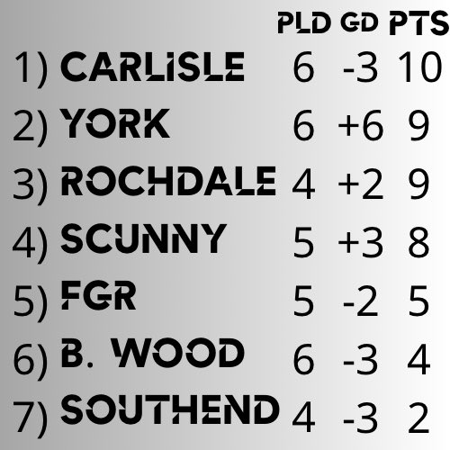 TheDeckNL's tweet image. Here you go: 

Rochdale have to play: Scunthorpe &amp;amp; Southend

Southend have to play: Rochdale &amp;amp; FGR