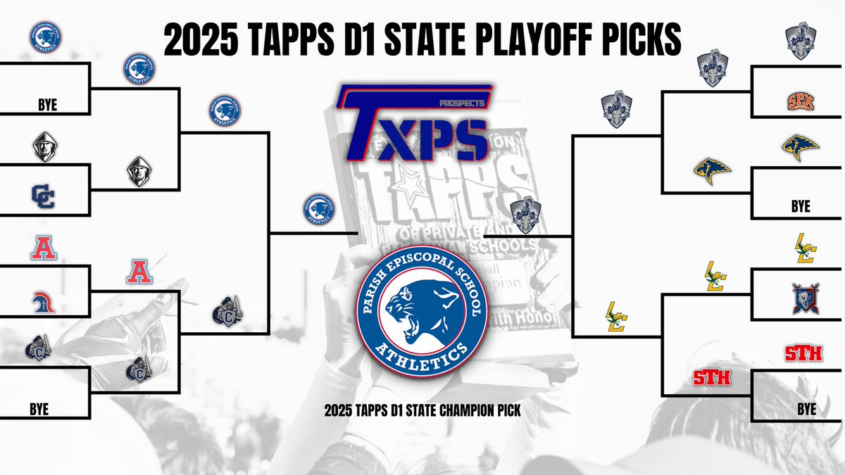 Our Official TAPPS DI Playoff Bracket Picks!

*We reserve the right to re-pick each week for pick-em purposes!