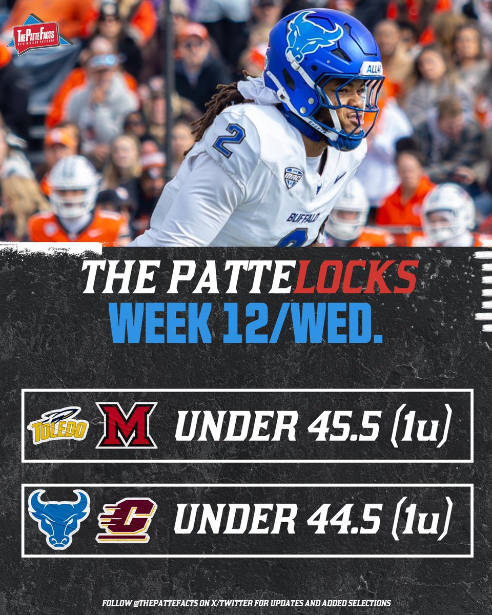 The PatteLocks Week 12/Wed.💰:

Toledo/Miami (OH) Under 45.5 (1u)
Buffalo/Central Michigan 44.5 (1u)

CFB All-Time Record: 150-126-6 +19.7u

❤️ if tailing
