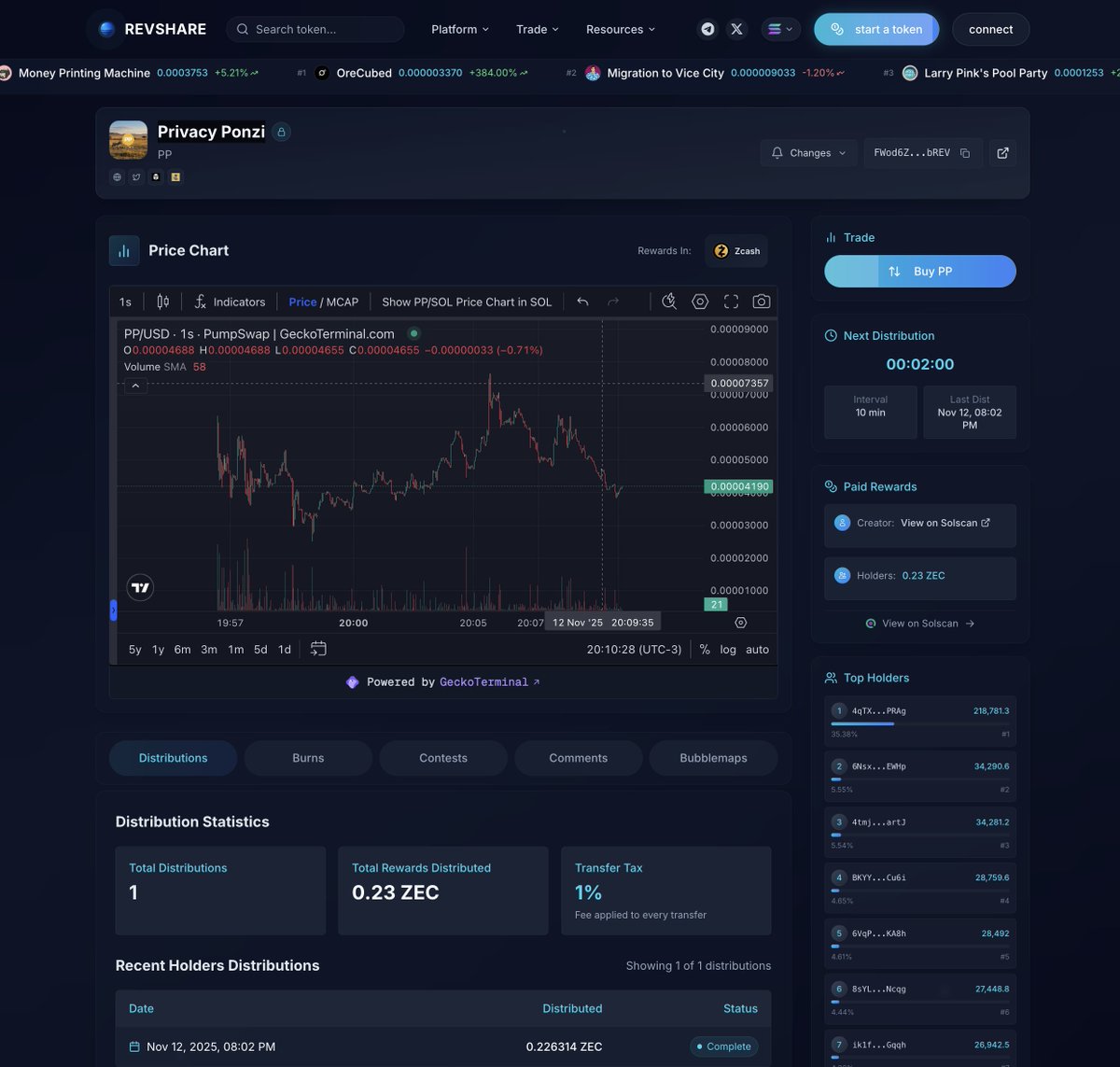 revshare_app's tweet image. Privacy Ponzi was one of the first tokens to bond on Pump from the RevShare ecosystem, hitting a 70k market cap and 130k in volume. It proves that the technology goes far beyond just being a launchpad, regardless of how any individual token performs. It is currently the only…