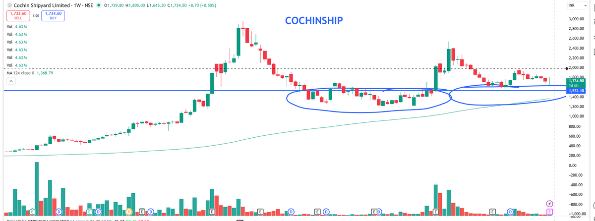 EyeOn_Trade's tweet image. #Cochin Shipyard Ltd 

📢 Important Notice – Please Read Carefully

Dear Members,

As per SEBI guidelines and compliance requirements, please go through our official Social Media Disclaimer &amp;amp; Disclosure available here:
🔗 eyeontrade.com/social-media-d…
This document clearly explains the