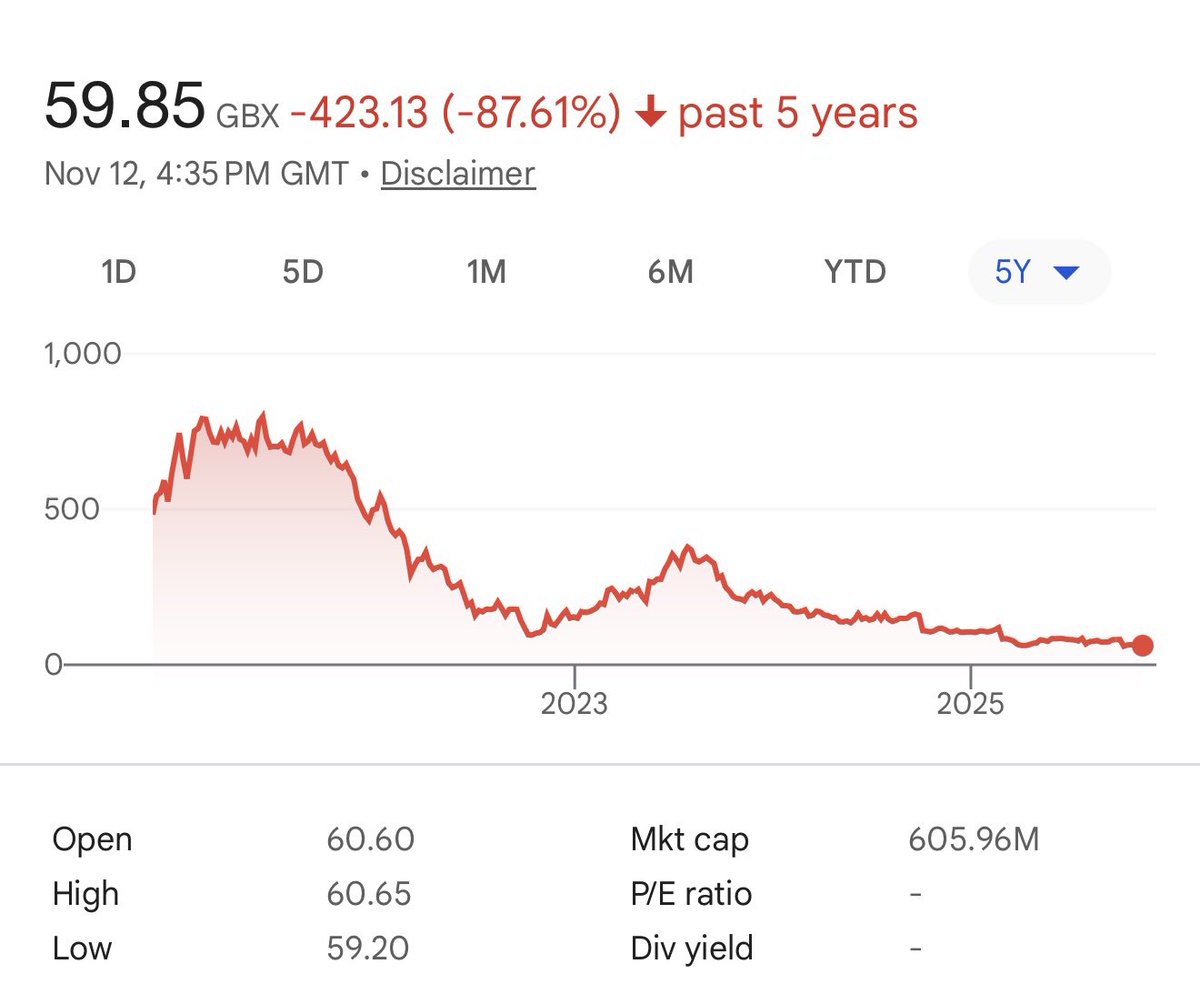 Seanfoss's tweet image. Can Spiderman save Aston Martin stock?

$AML.L