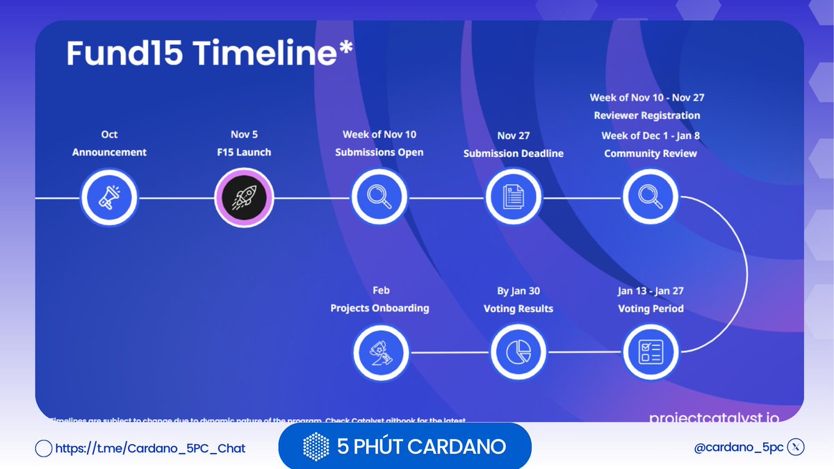 cardano_5pc's tweet image. 🚨 Fund15 proposal submission is officially open!
Got a breakthrough idea for the Cardano ecosystem? Now’s the time to make it happen.
#ProjectCatalyst #Fund15 #CardanoCommunity