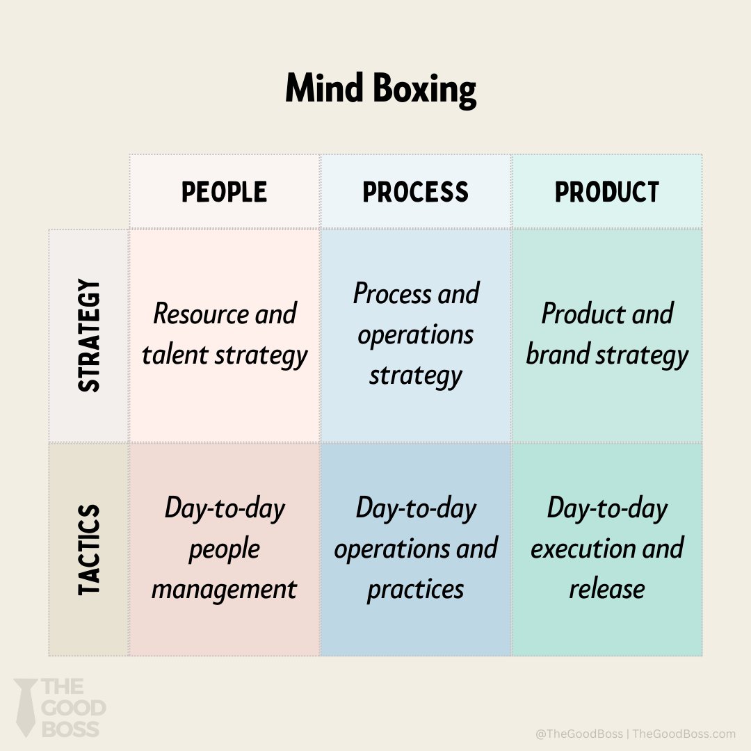 Use the Mind-Boxing Framework to schedule your priorities, instead of falling into the trap of prioritizing your schedule.

Learn it step by step: thegoodboss.com/p/mind-boxing-…