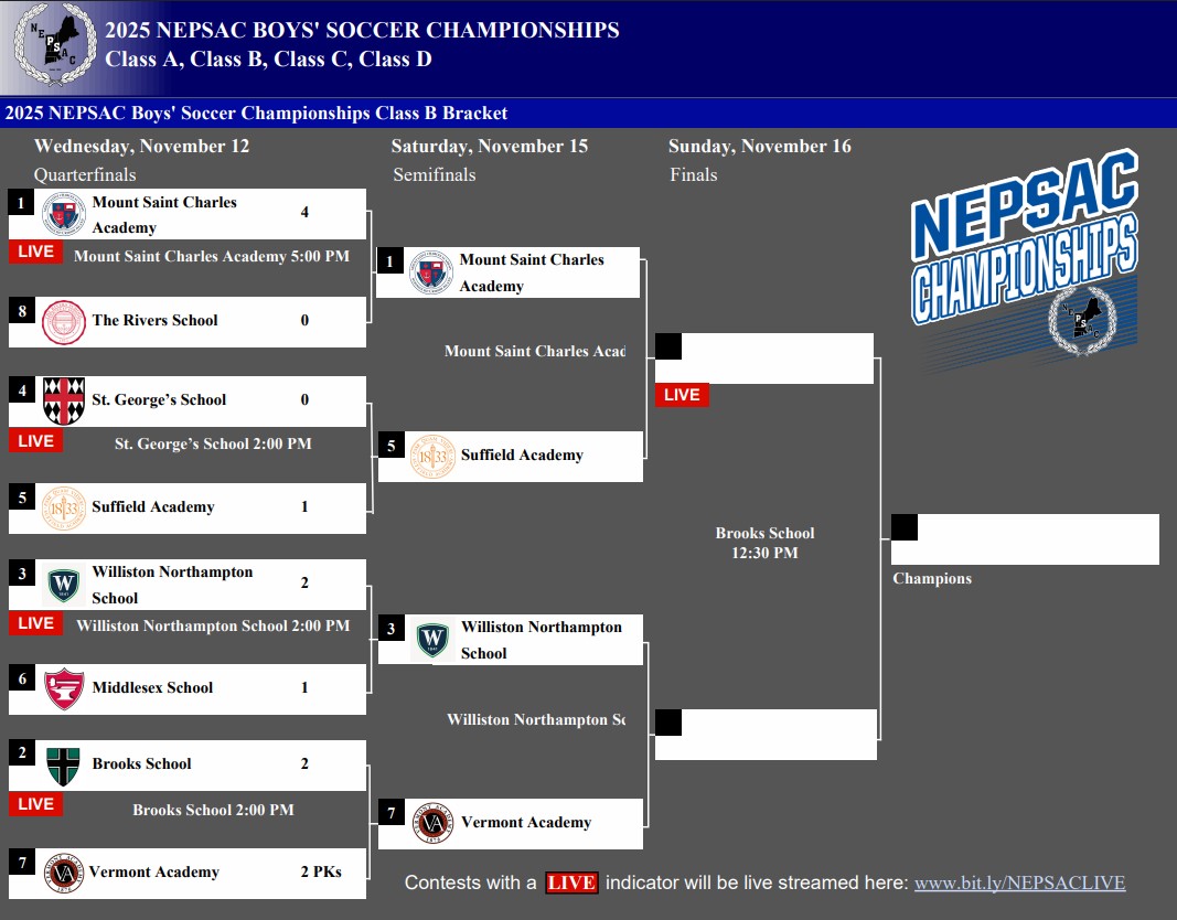 Updated NEPSAC Class B Boys Soccer Brackets!