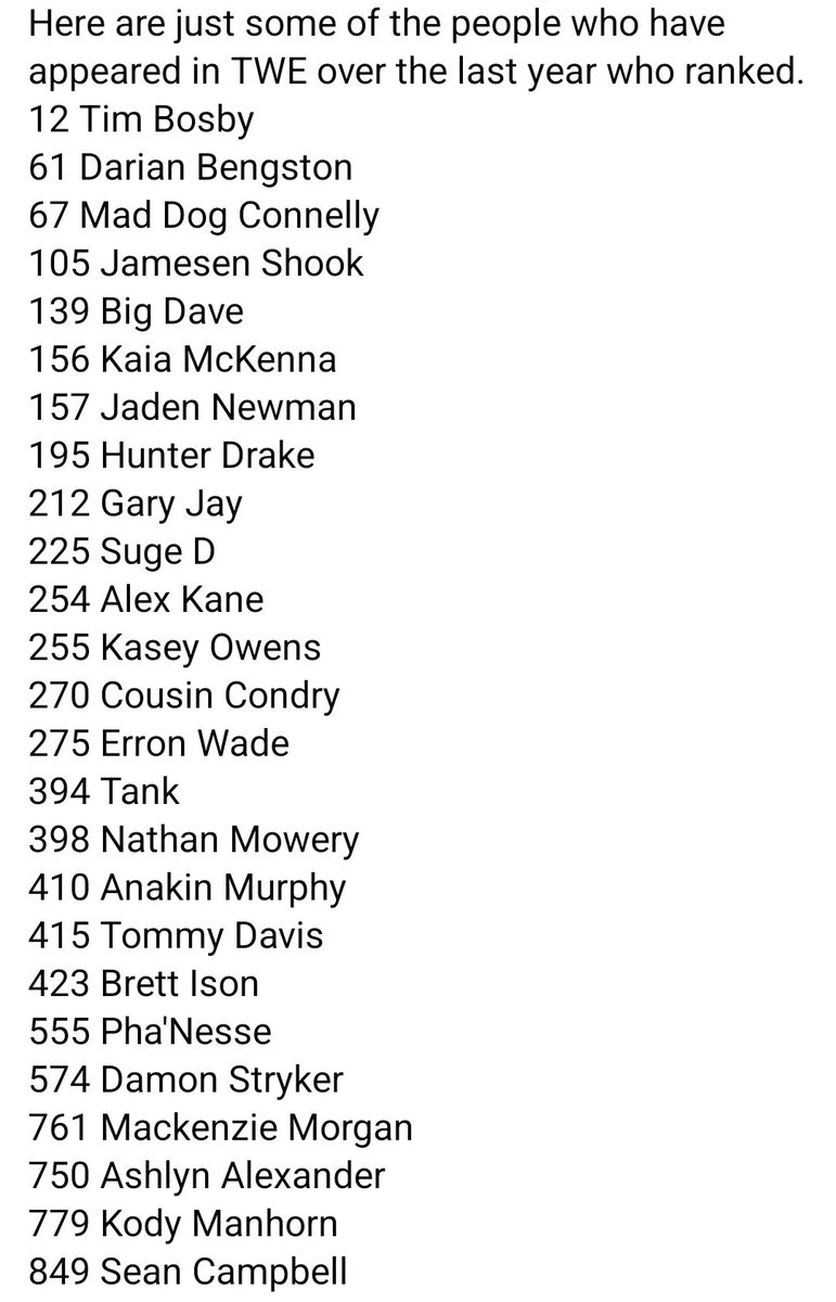 Huge thanks to the Indy Wrestling Experience for recognizing so many faces of TWE in their IWX top 1000.
When we say we are bringing Chattanooga the best wrestlers in the world that is not hyperbole.

Full list here including all current TWE Champions!  theindywrestlingexperience.com/2025-iwx-top-1…