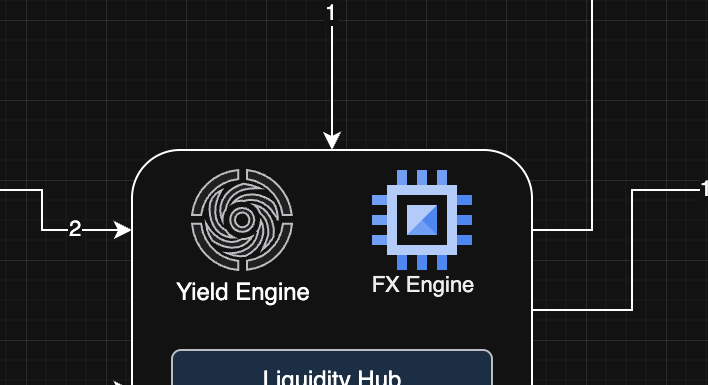 Heads down.
Cooking.
Soon.

We're building the first and only Asia-centric, yield-optimized stablecoin liquidity hub and FX orchestration layer, powered by <a href="/KaiaChain/">Kaia</a>.
