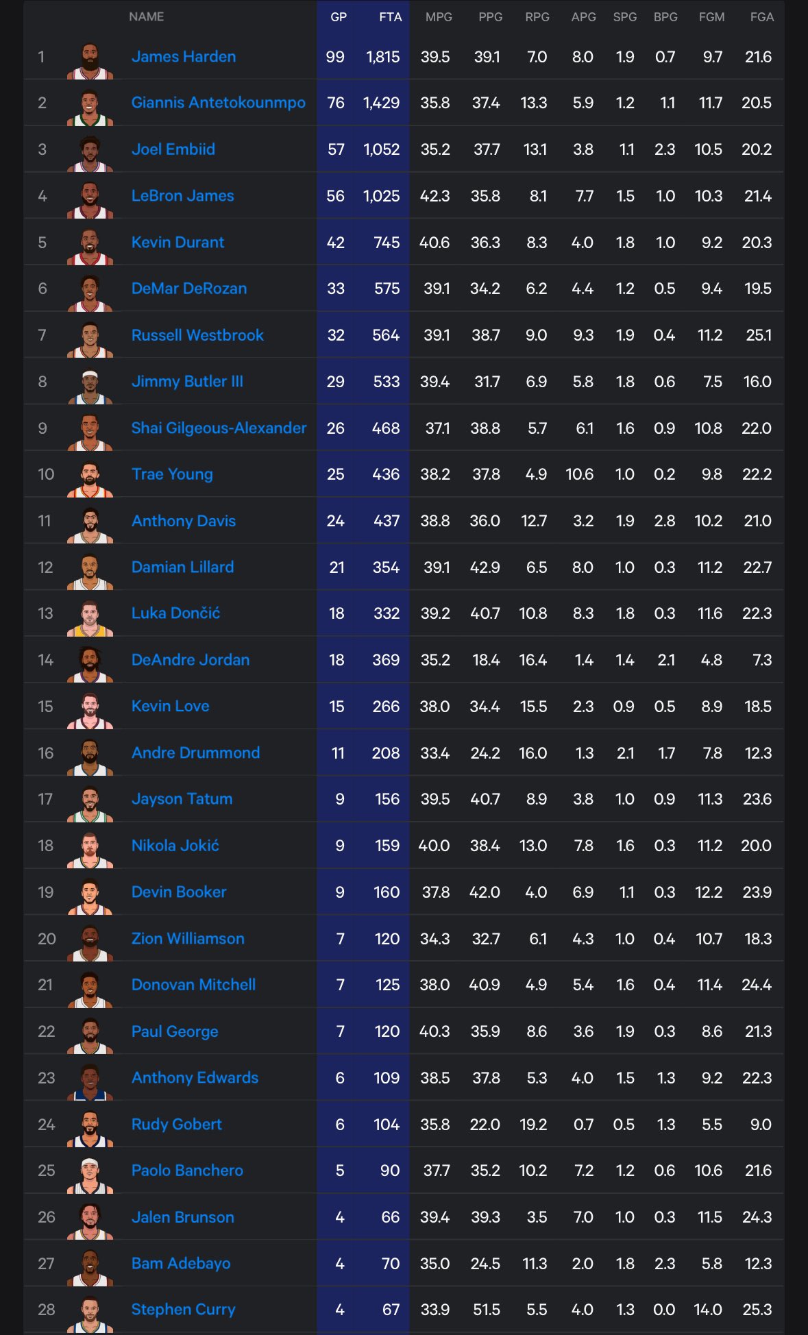 WarriorsMuse (@WarriorsMuse) on X