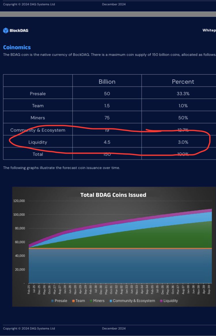 BikiniBlockchain tweet media