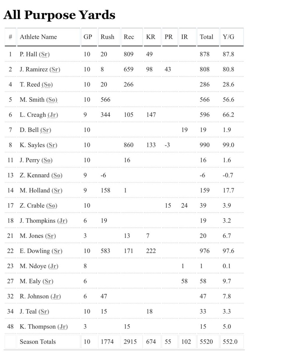 I14Sports/knctsports tweet media