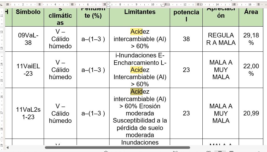 Explotar un predio bajo estas condiciones  definitivamente es hacer patria