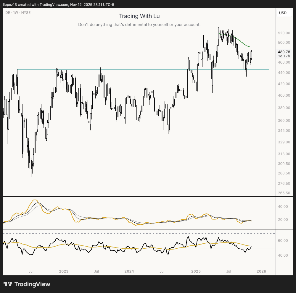 $DE just keeps truckin' along 🚜