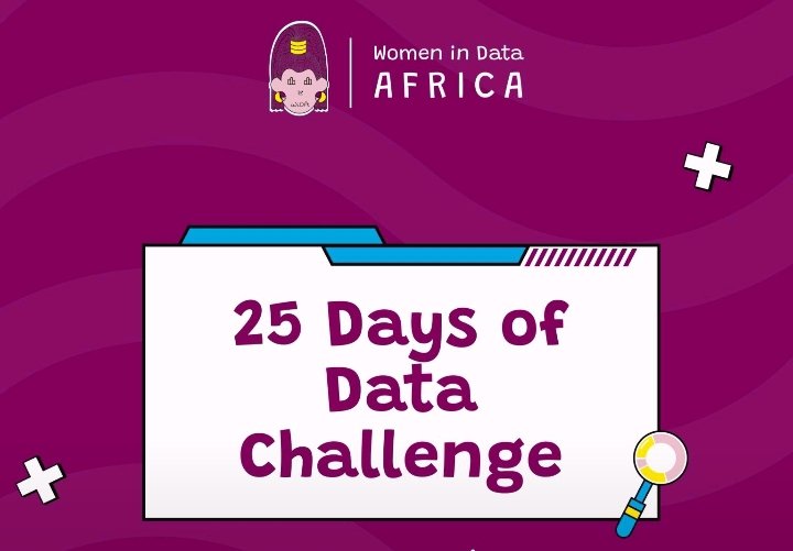 andalineoketola's tweet photo. Day 1 &amp; 2 of WIDA Challenge (Late Post Alert)

Hello Data Fam! 👋
I’m excited to join the #25DaysOfDatawithWiDA challenge. It kicked off on Monday, and though I started then, I’m just getting around to making a post now (I’ll do better, I promise 😅).

1/5 https://t.co/fffeZ2fawV