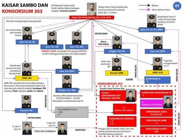 zhil_arf's tweet photo. "Pelaku baru gajian, namun langsung dihabiskan untuk JUDI ONLINE."

"Pelaku merencanakan perampokan ke rumah ibu-ibu tempat ia pernah jadi tukang."

"Korban menyambut baik karena sudah kenal."

"Korban melawan sehingga ditusuki pisau sampai mati. Mayatnya dibuang ke septic tank." https://t.co/cnb61rqpeM