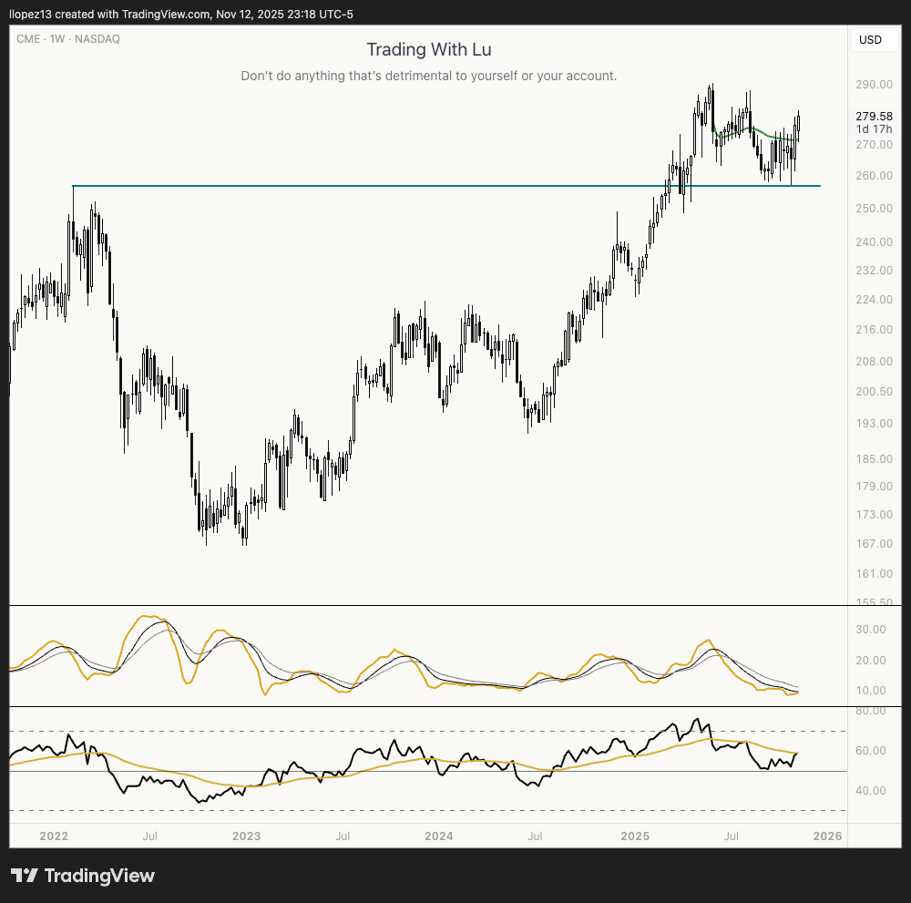 $CME these guys are doing alright