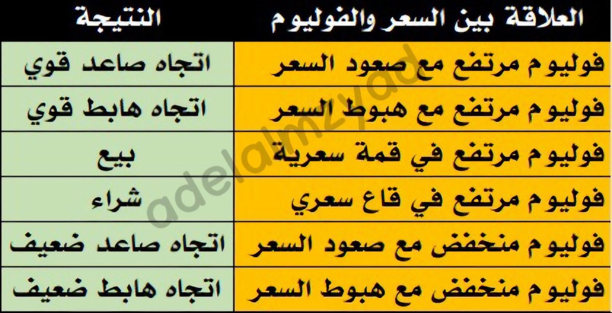 🇴🇲 أسطورة السوق 📈 tweet media