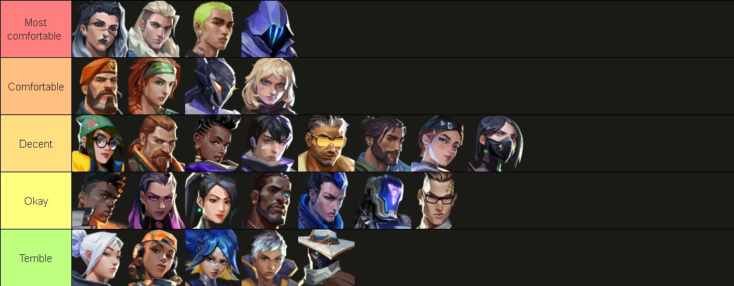 RonnocVLR's tweet image. LFT
- 21 🇬🇧
-Recon or flex
-immo3 peak 
-High t3 scrim exp
-mini tournament exp (friendlies)
-looking for serious team
Tracker in replies 
dm or add Ronnocvlr on disc