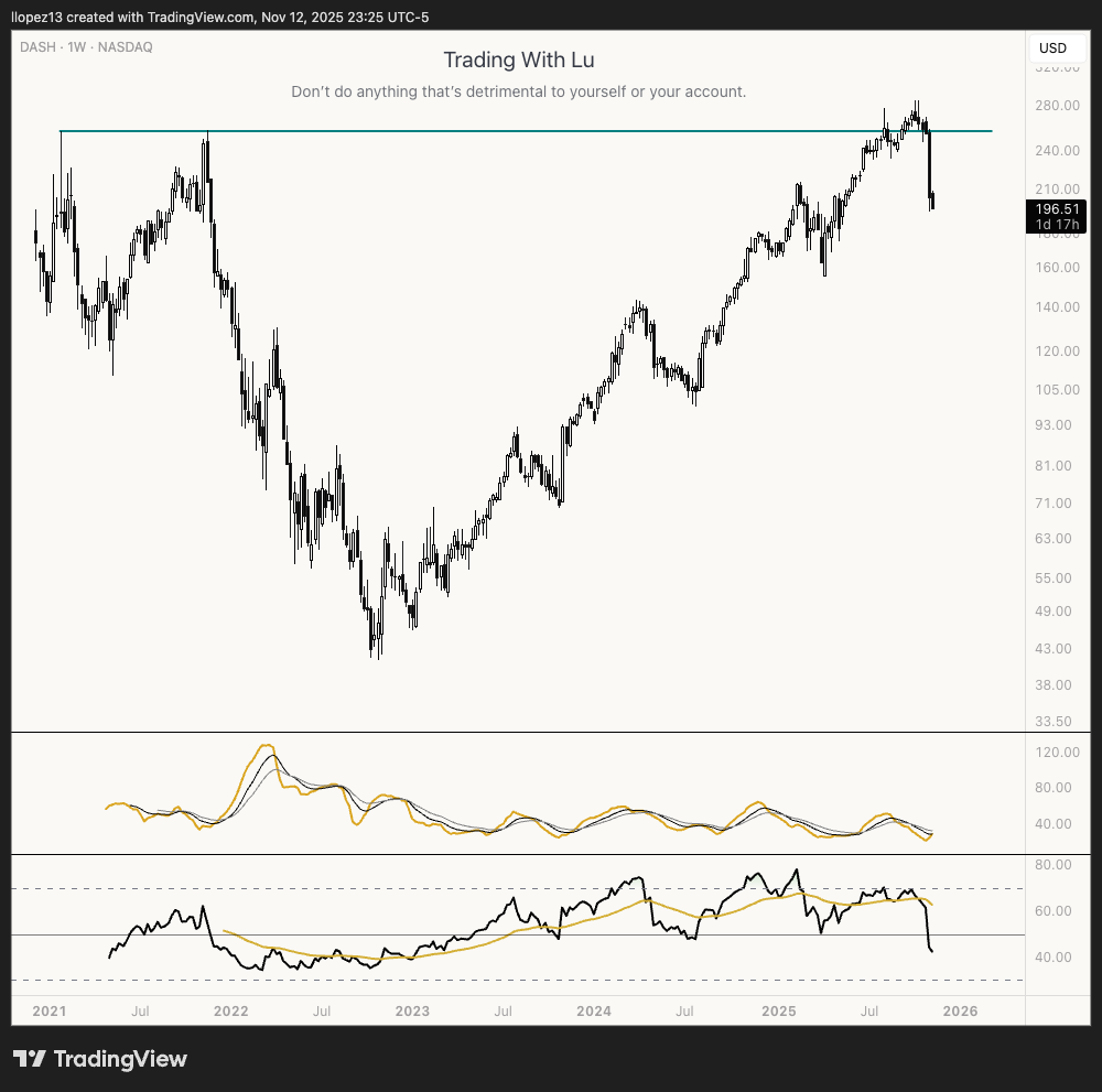 $DASH ing away from ATHs for now