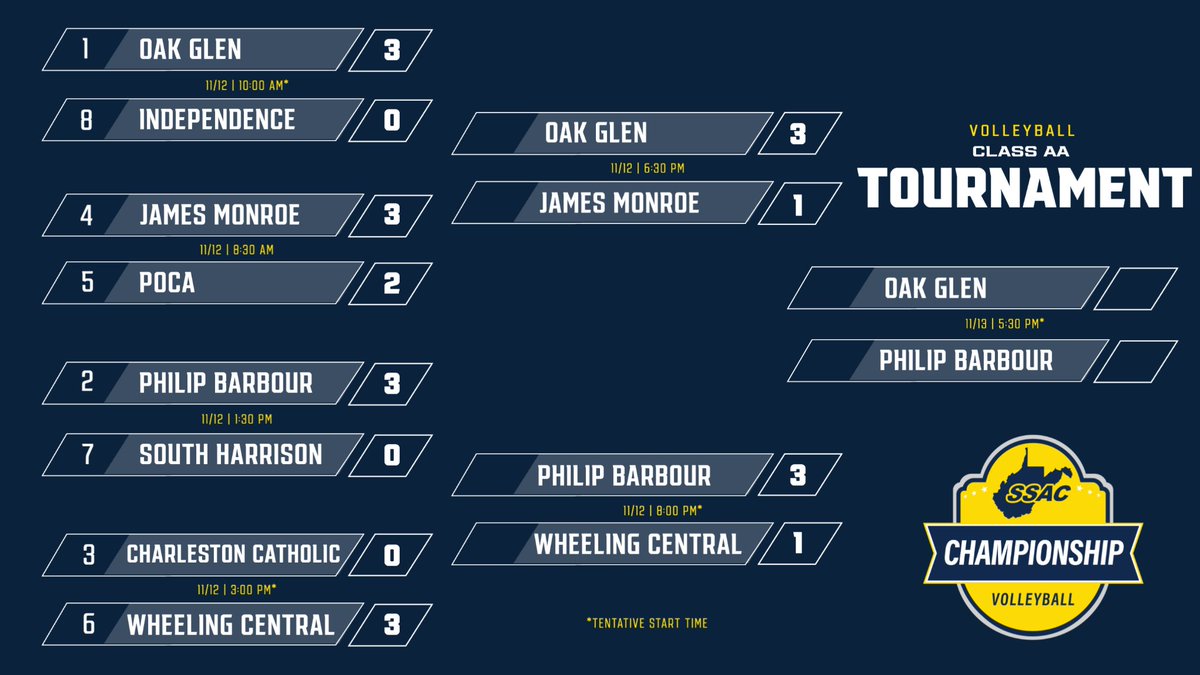 Updated Class A and Class AA brackets