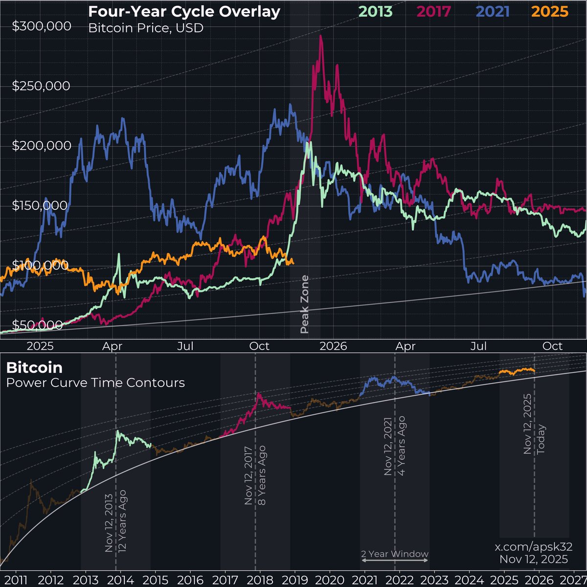 DefiBanked.sol (@DefiBanked) / Posts / X