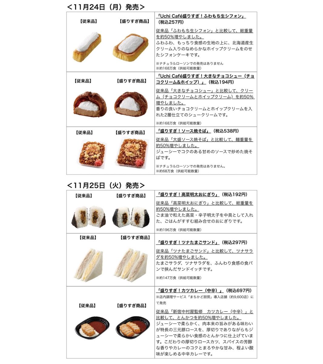 盛りすぎチャレンジ✨