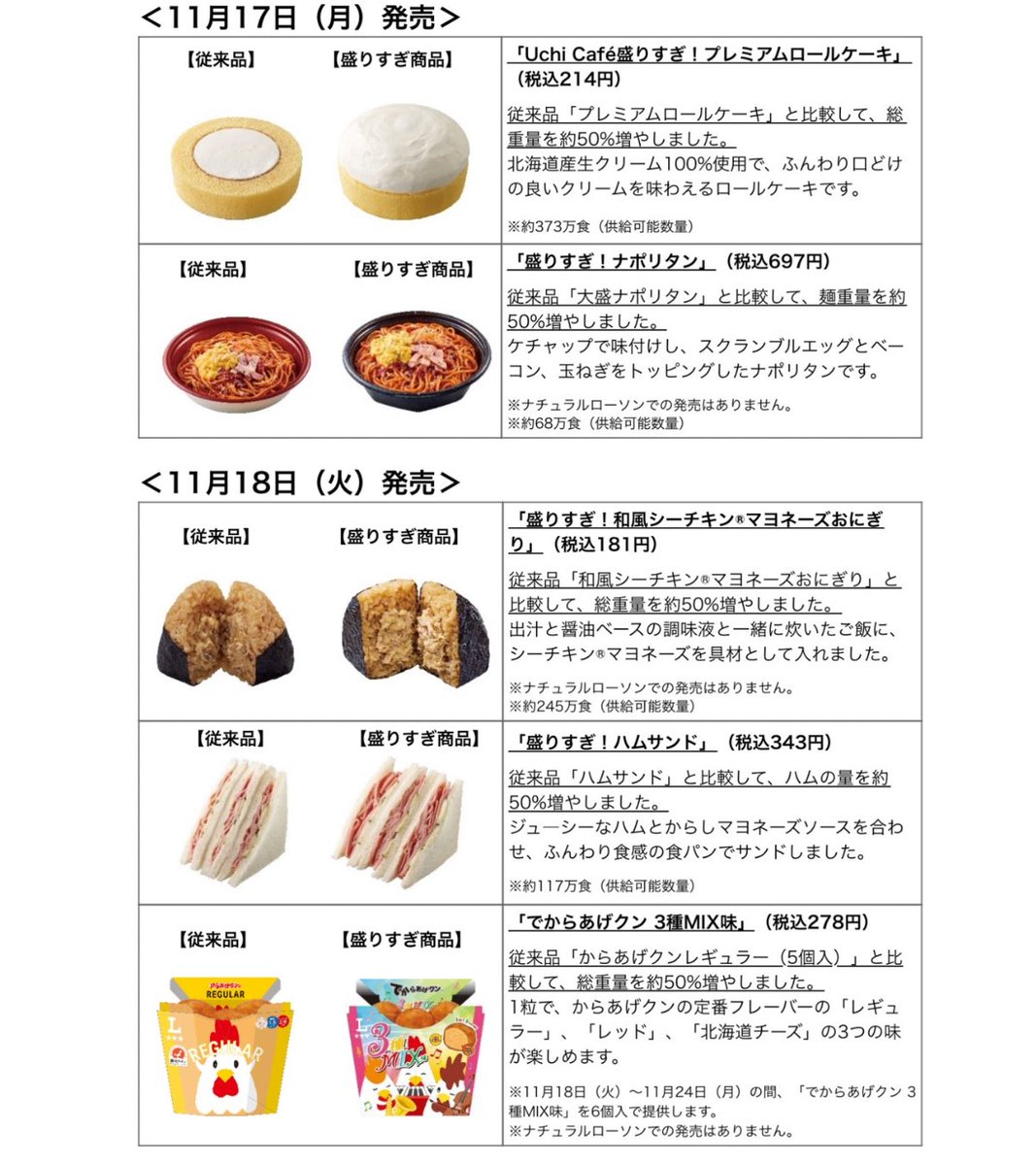 盛りすぎチャレンジ✨