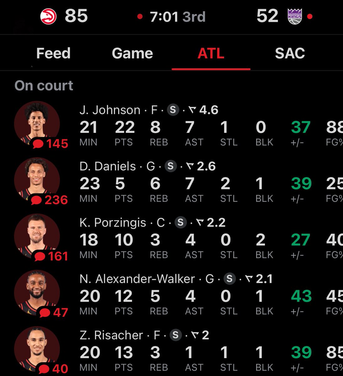 NAW has a +43 +/- with seven minutes left in the third 😅😳