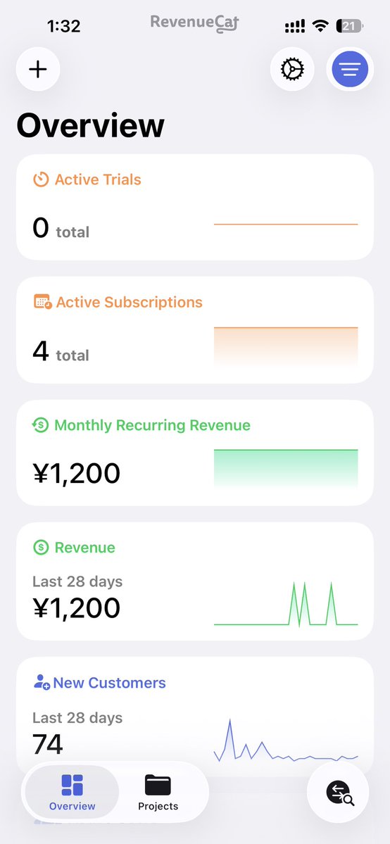 FoodGram_dev's tweet image. 聞いてください！！！！！！！！！！
なんと #FlutterKaigi において、プレミアム会員になっていたたけました！！！

すごく嬉しいですヽ(*＾ω＾*)ﾉ