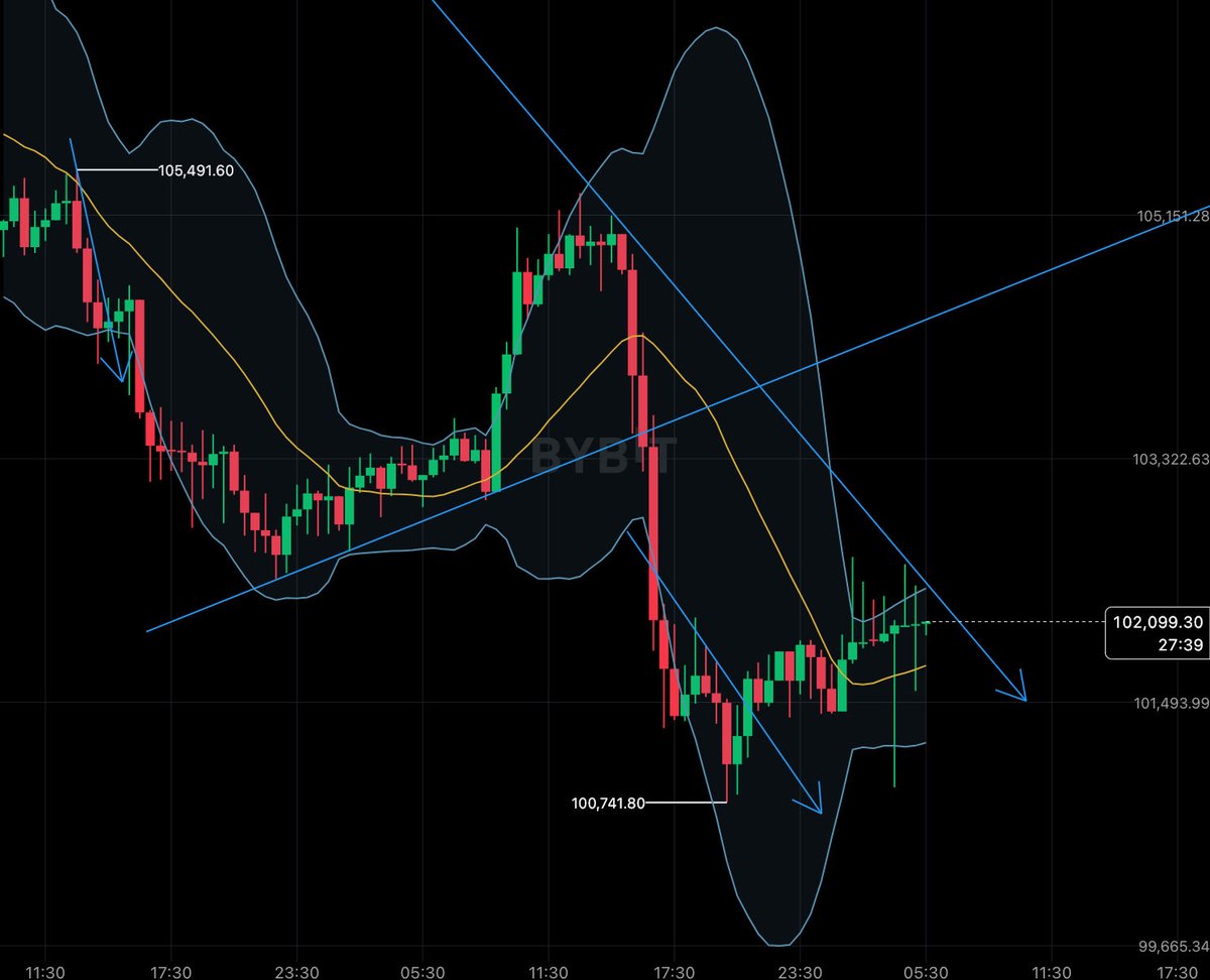 Soon as we cross to the other side then it’s time to buy 🪄