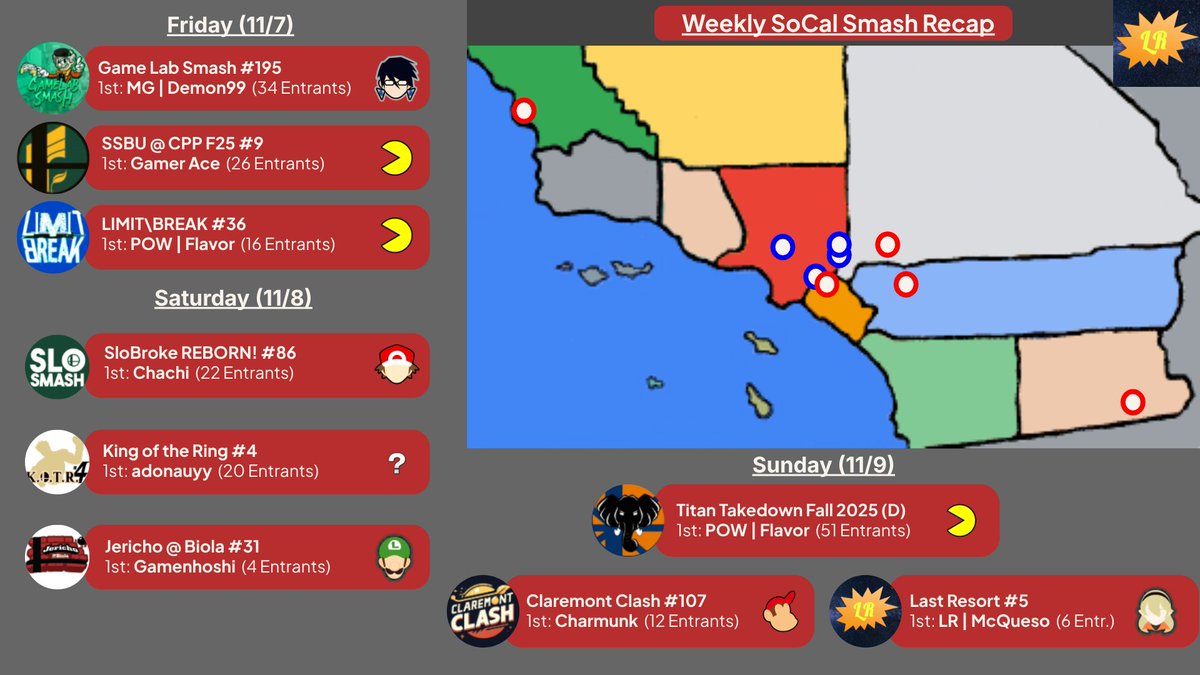 I'll try and stay consistent this time for the rest of the year for sure. Def late but Smash Ultimate graphic for week of 11/3 - 11/9. Shoutout to <a href="/FlowsionQ/">POW?! 🦉 | Jsanta ☃️</a> for winning a D tier!