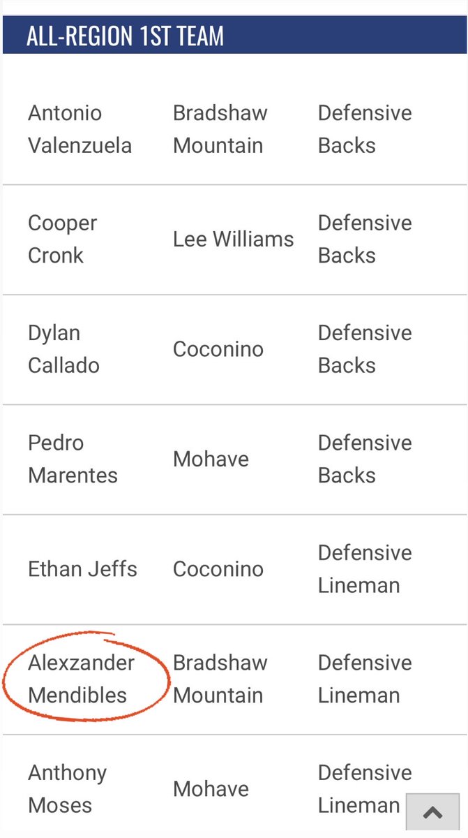 Alexzander14960's tweet photo. Very blessed to receive 1st team all region🙏 https://t.co/feUhsFxCIB