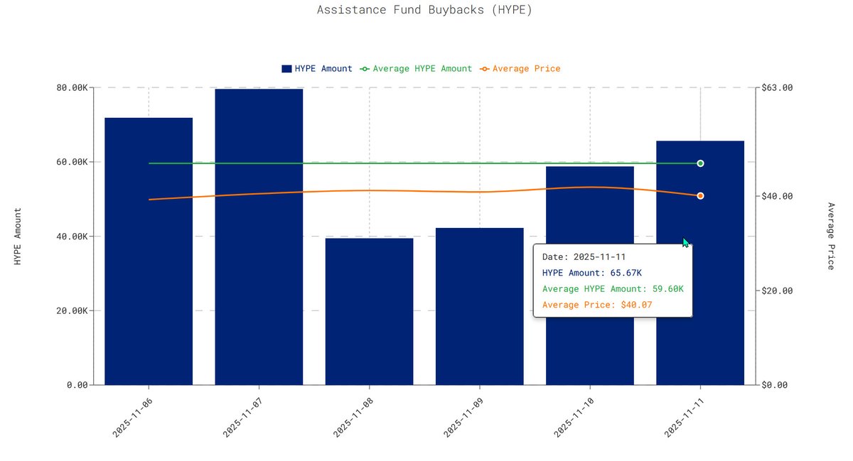 Hyperliquid Hub tweet media