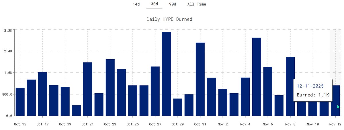 Hyperliquid Hub tweet media