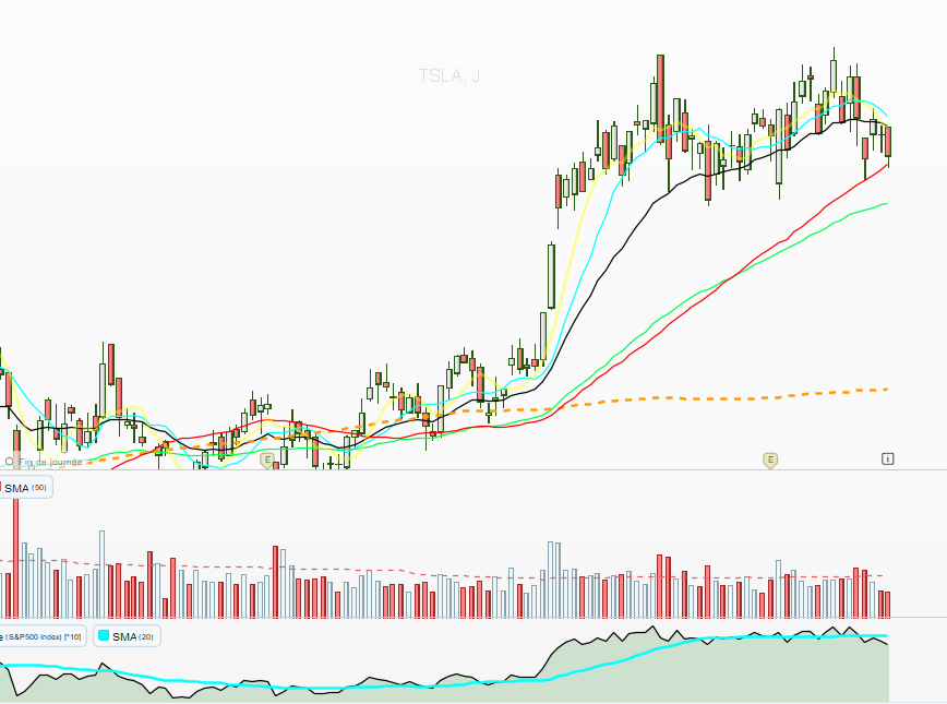 Mathmorel's tweet image. Does $TSLA will hold the 50SMA ?
What do you think ?