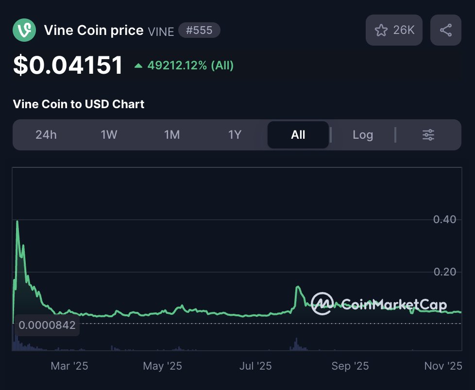 Ah, yes ... the real reason so many anons care about Vine.