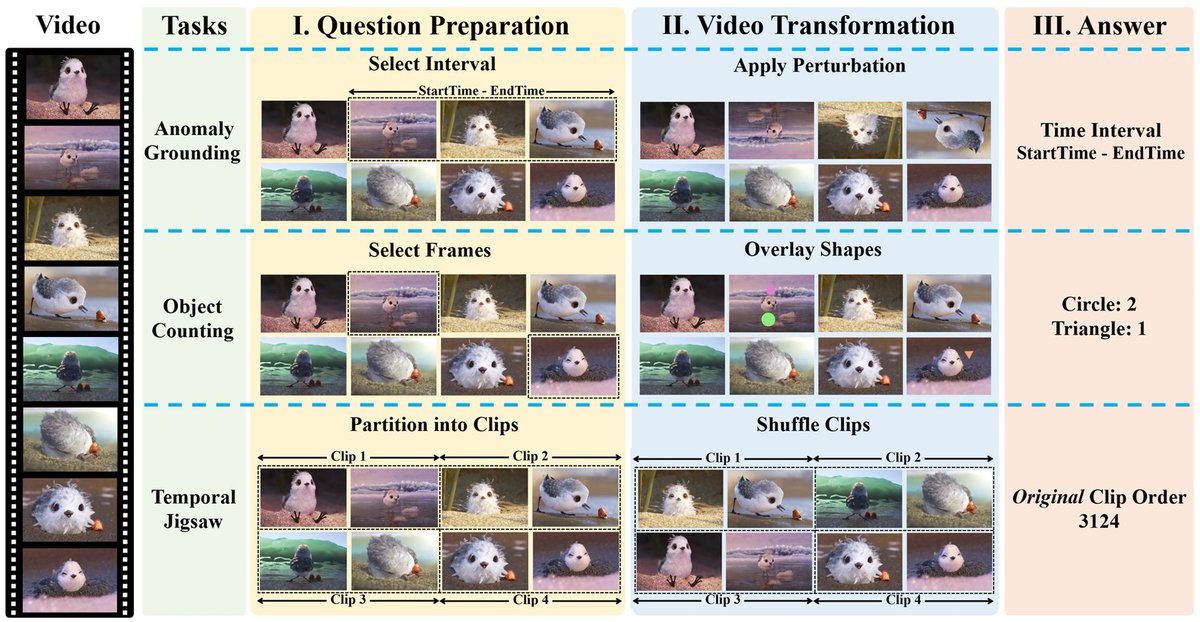 DailyPapers tweet media