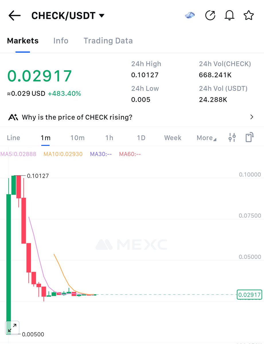 Another chicken leg

May God grant comfort to whoever yapped them.

I know <a href="/moremarketsxyz/">MoreMarkets</a> won't do this. MoreMarkets will restore DeFi instead.