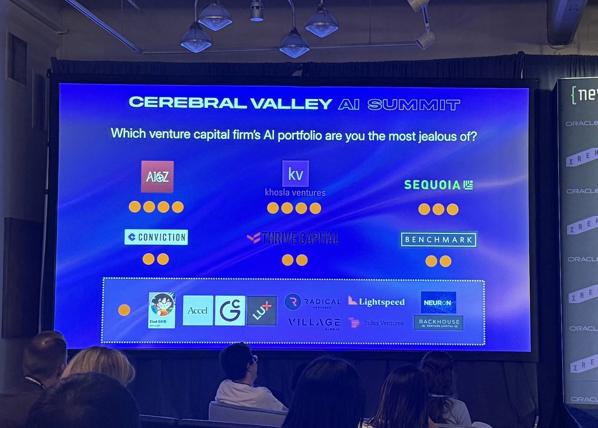 Audience poll at the <a href="/cerebral_valley/">Cerebral Valley</a> AI summit!

.<a href="/vkhosla/">Vinod Khosla</a> <a href="/SStrohband/">Sven Strohband</a>  <a href="/heyjchu/">Jon Chu // Khosla Ventures</a> <a href="/khoslaventures/">Khosla Ventures</a> 🚀🚀