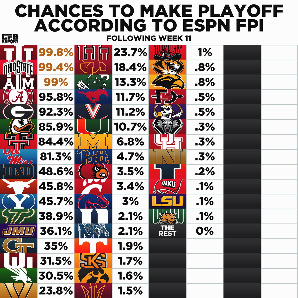 College Football Report tweet media