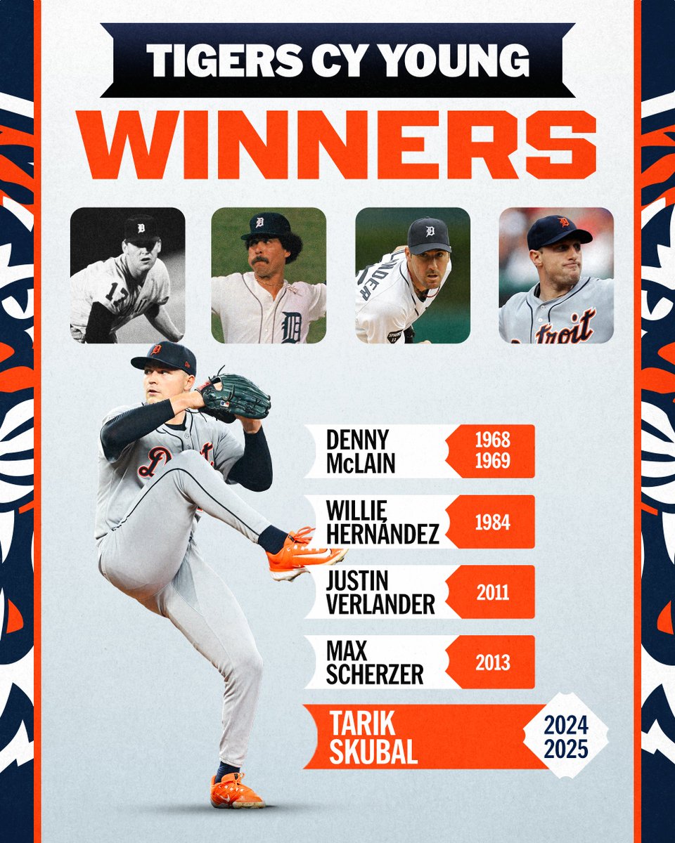 Tarik Skubal joins Denny McLain as the only @Tigers pitchers to win two Cy Young Awards!