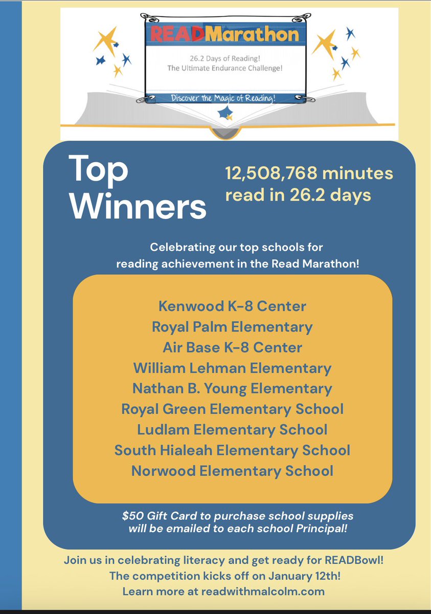 MDCPS_ELA's tweet image. Congratulations to this year’s READ Marathon winners! With over 12 million minutes spent reading, you truly ran the race! Join us in celebrating literacy and get ready for READBowl. The competition kicks off on January 12th! #YourBestChoiceMDCPS