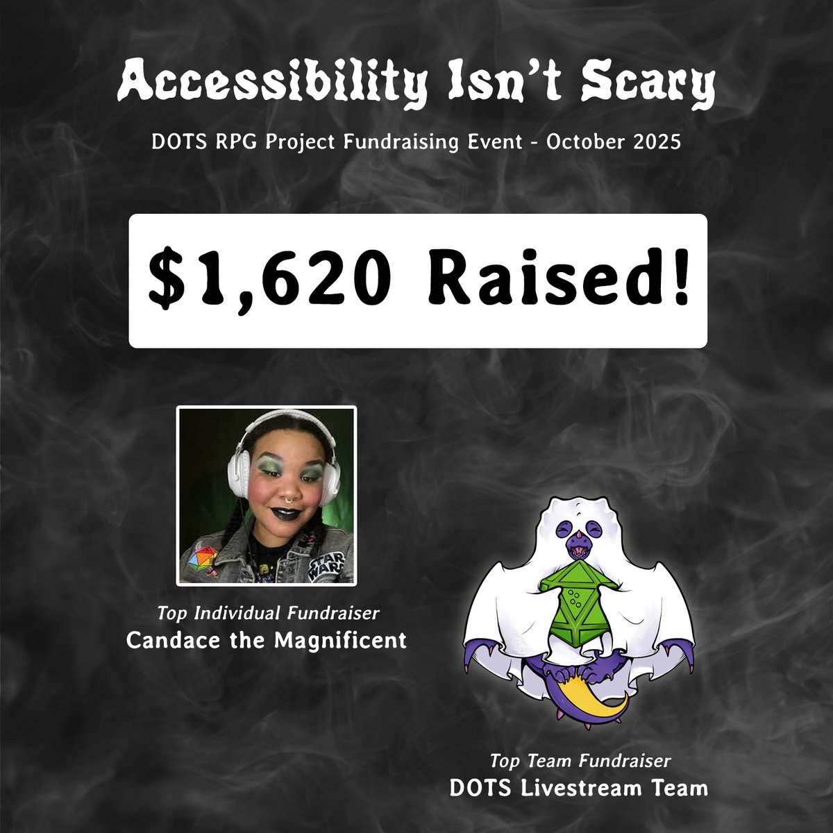 DOTSrpg's tweet image. Our #AccessibilityIsntScary 👻 event raised $1,620 across multiple TTRPG livestreams! It just goes to show the power of community and gaming, how we love to come together for a good cause 💙
A huge thank you goes to our team, our players, and our top fundraiser @thecandacemarie!