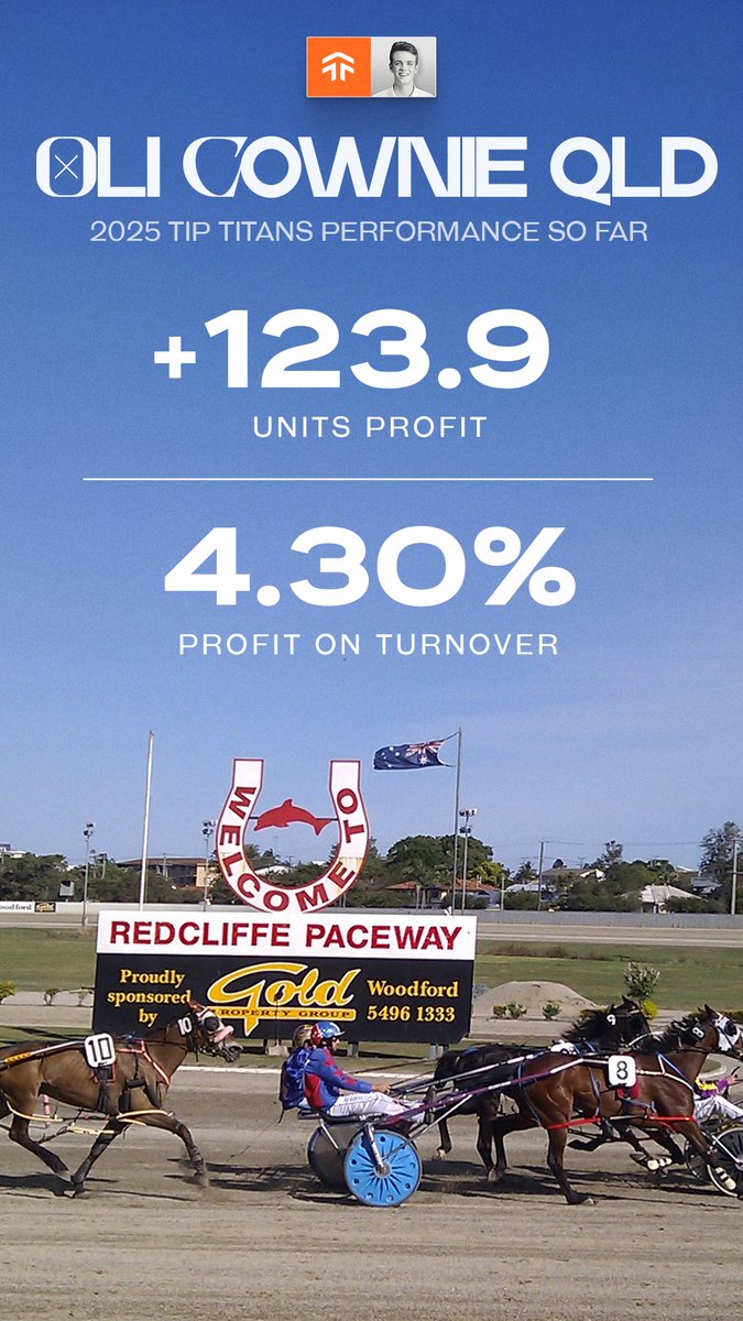 Another profitable day for Oli Cownie at Redcliffe.
+7.58 Units Profit with 7 picks sent.

He moves to +123.9 units profit for 2025 with a 4.30% POT 🤯

Make sure you have Oli on your team 👇
bit.ly/4cBmYWI