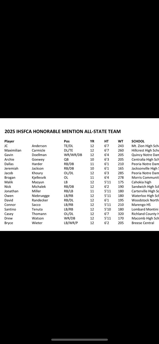 Congratulations to JHS sophomore Jeremiah Jackson for being named to the IHFCA’s All-State honorable mention team for class 4A!